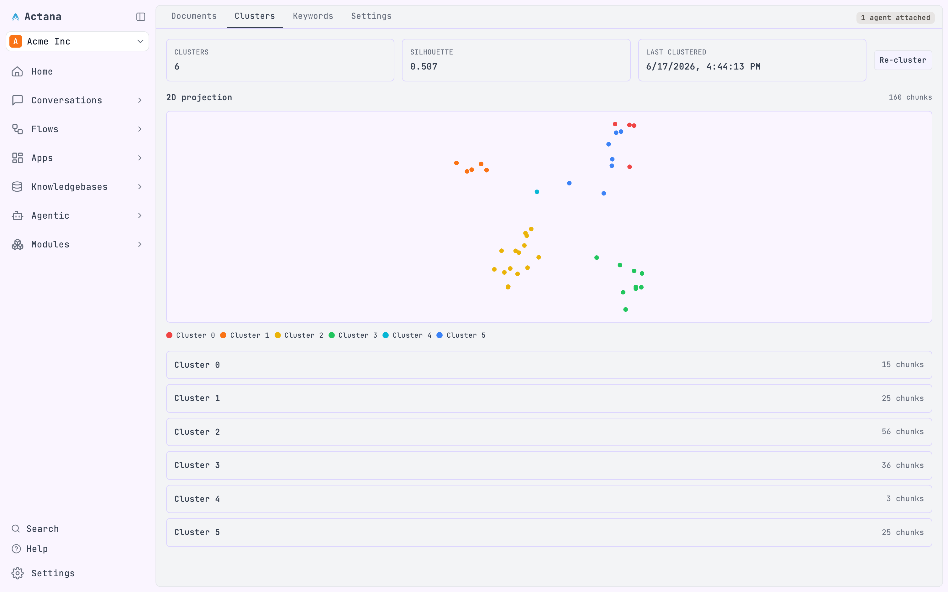 Documents grouped into clusters in the Actana Knowledge Base